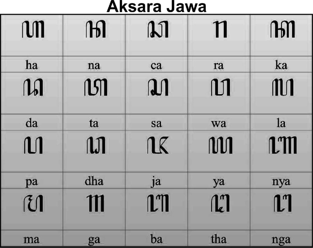 aksara-jawa-dan-contohnya