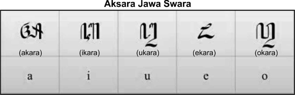 aksara jawa swara